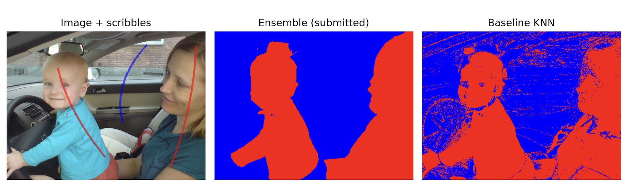 Qualitative comparison of binary image segmentation outputs